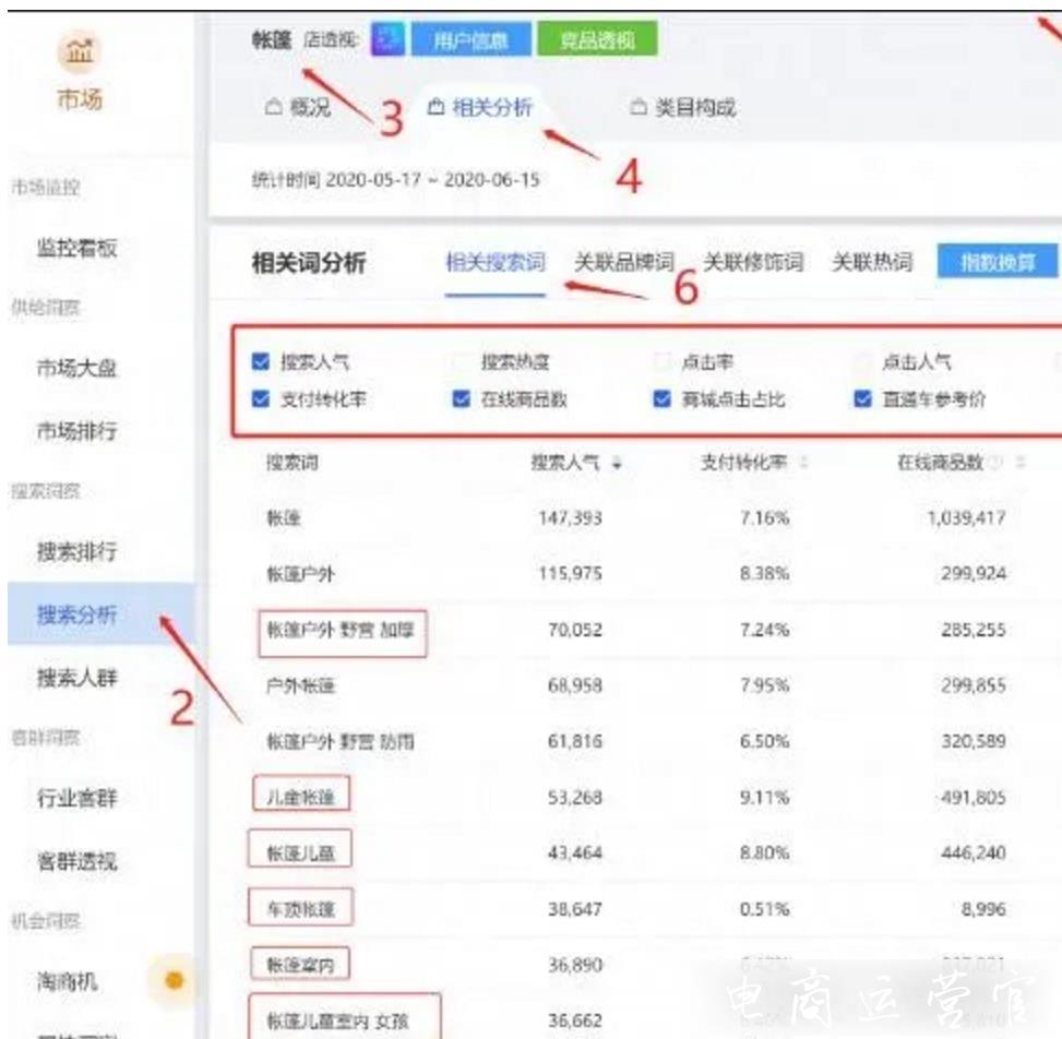 淘寶商家如何深度挖掘賣點?淘寶賣點提煉怎么做?